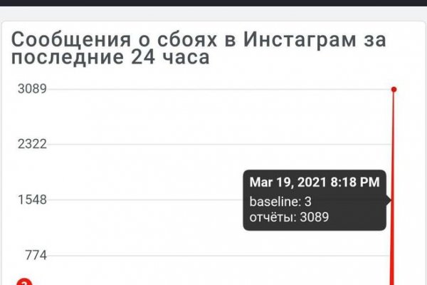 Как восстановить доступ к аккаунту кракен