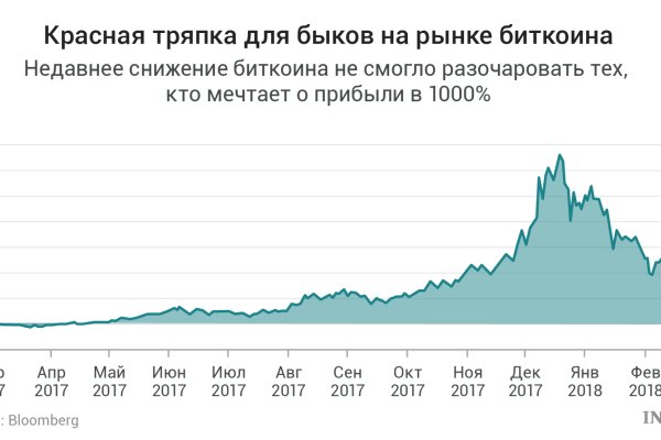 Сайт вместо гидры