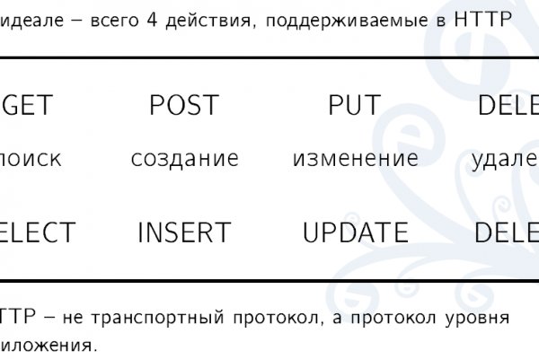 Актуальные ссылки на кракен тор